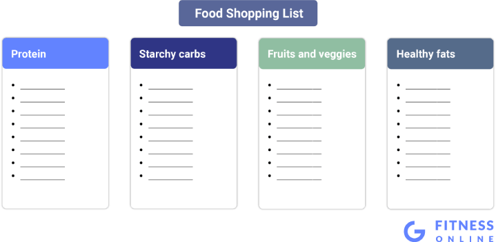 Food Shopping List Template
