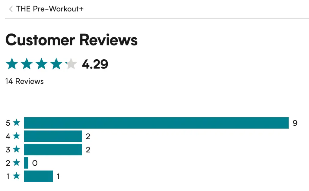 Myprotein THE Pre-Workout+ Customer Reviews